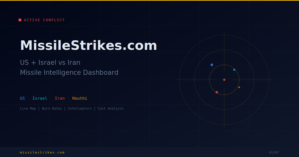 missilestrikes.com